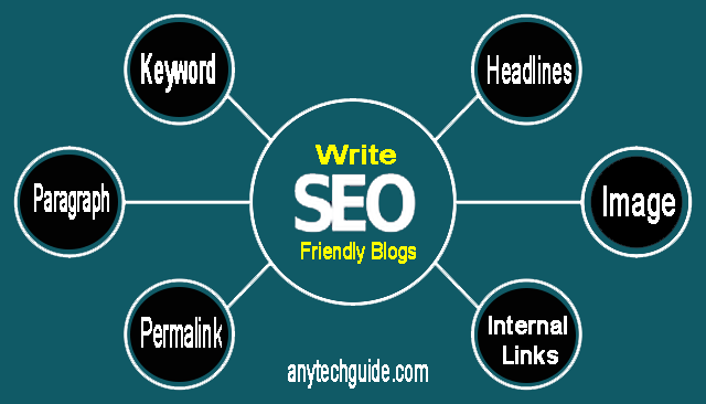 Write SEO friendly Blogs